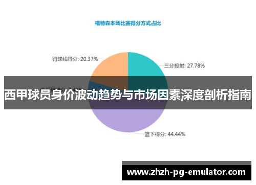 西甲球员身价波动趋势与市场因素深度剖析指南
