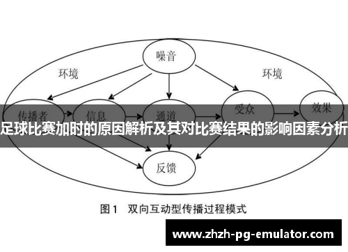 足球比赛加时的原因解析及其对比赛结果的影响因素分析