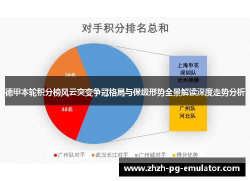 德甲本轮积分榜风云突变争冠格局与保级形势全景解读深度走势分析 德甲本轮积分榜风云突变争冠格局与保级形势全景解读深度走势分析